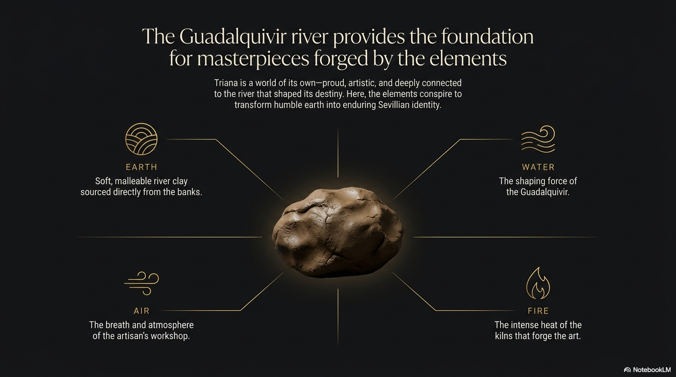 The Guadalquivir provides the foundation — earth, water, air and fire.