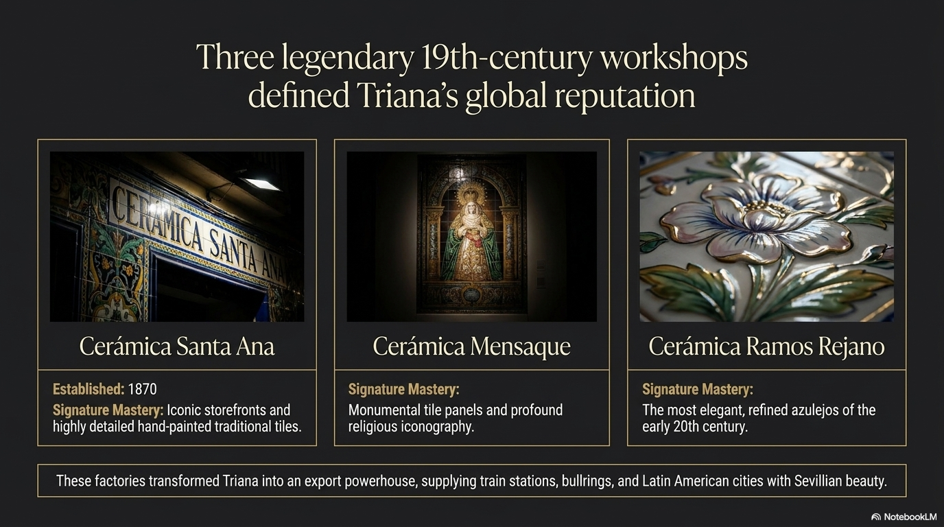 Santa Ana, Mensaque and Ramos Rejano — the names that defined Triana's reputation.