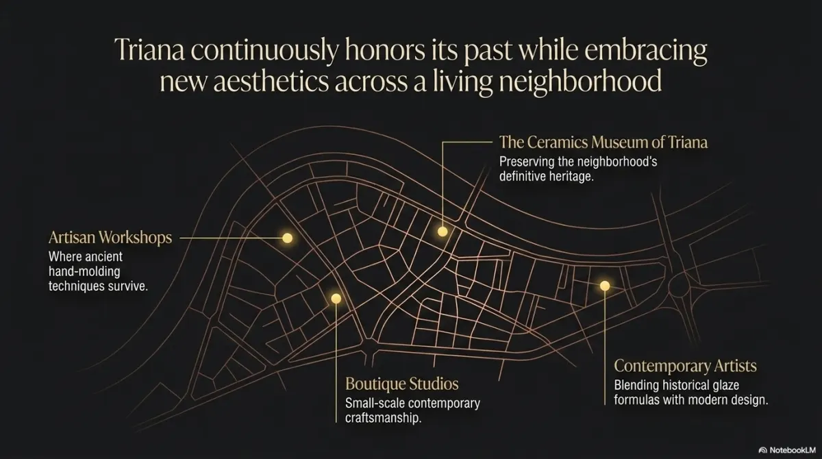 A living neighbourhood — workshops, studios, museum and contemporary artists.