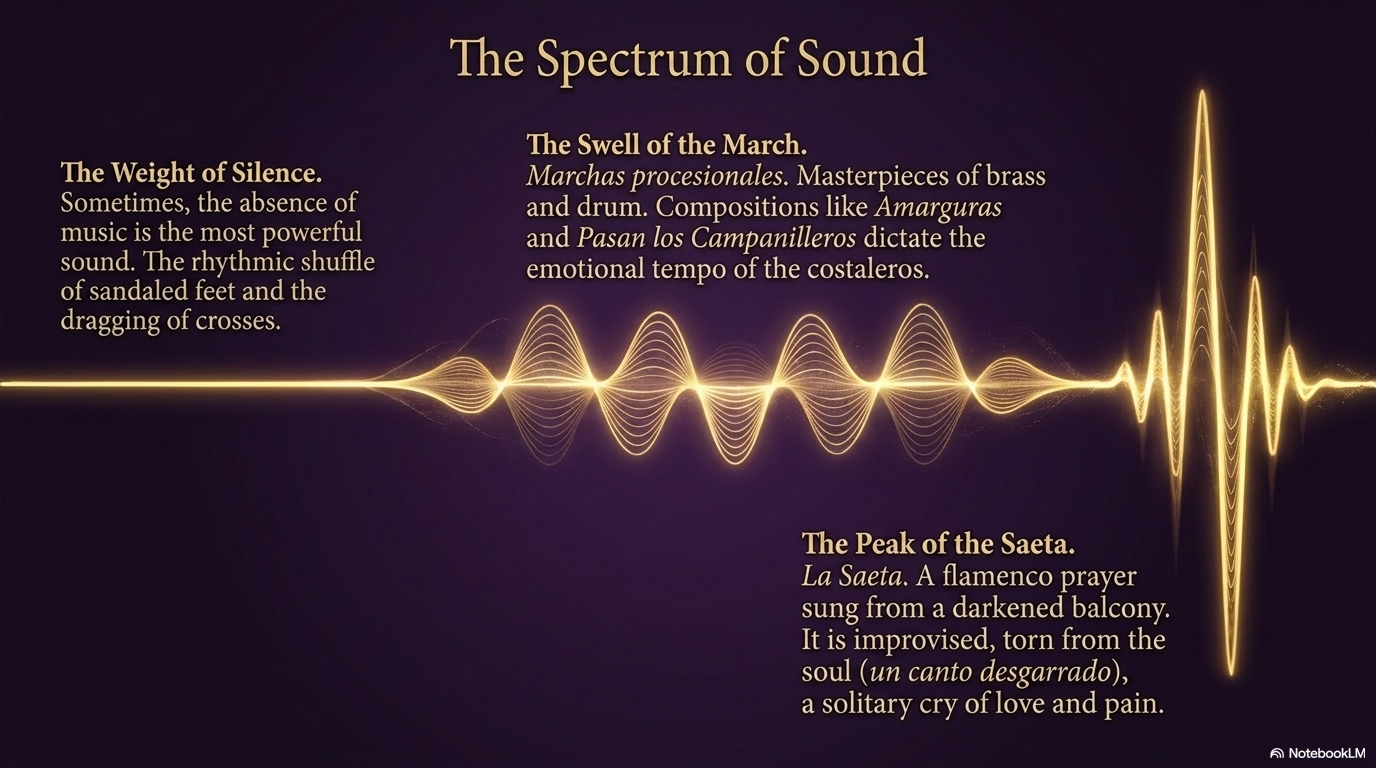The spectrum of sound — from the weight of silence to the peak of the saeta.