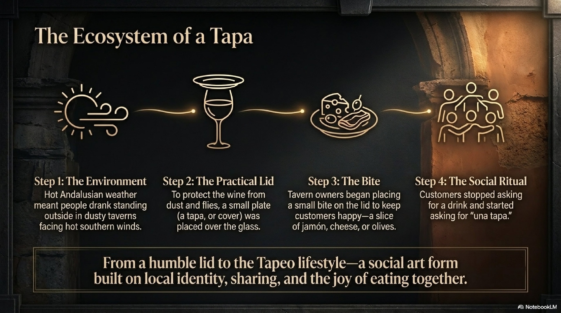 From a lid on a wine glass to a way of life